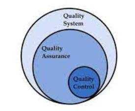Diploma in Quality Control & Quality Assurance