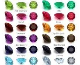 Diploma in Gems & Crystals